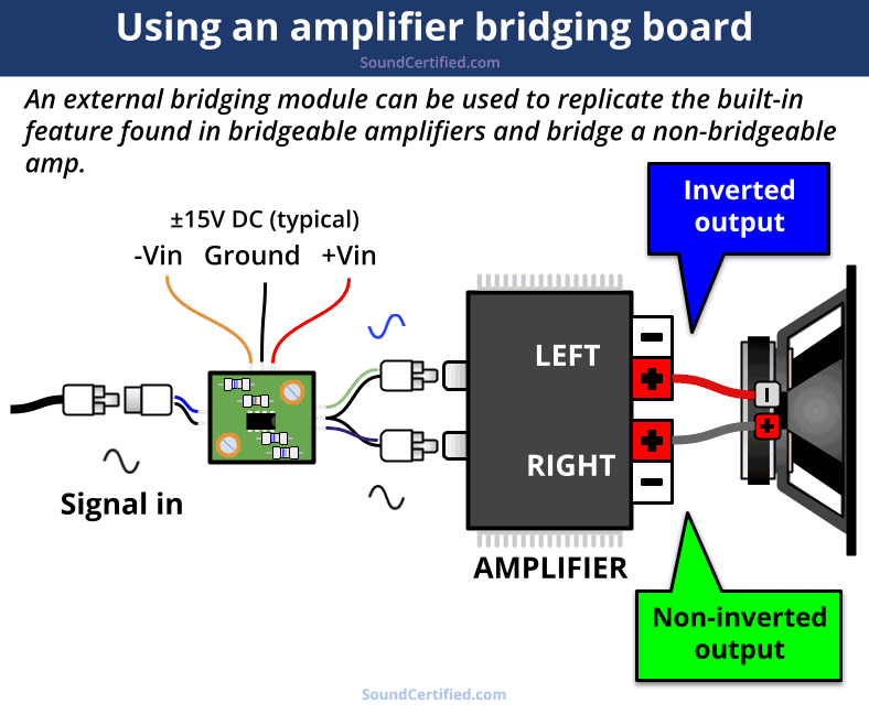 amplifier bridging board diagram
