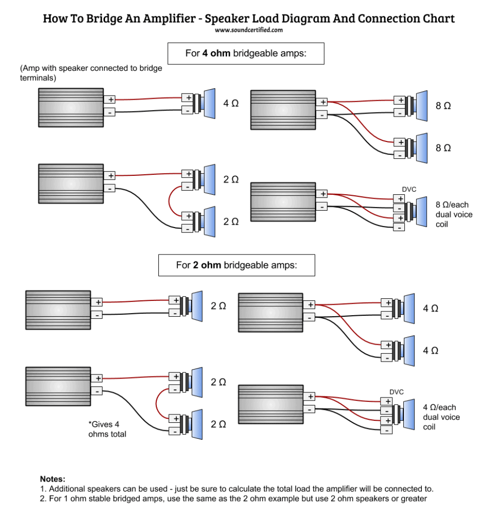 How To Bridge An Amp Info Guide And Diagrams