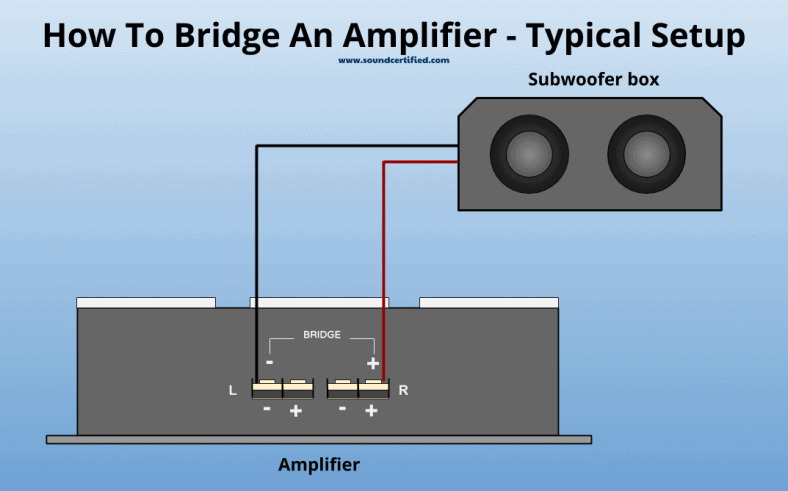 4 channel amp 4 speakers 1 sub diagram