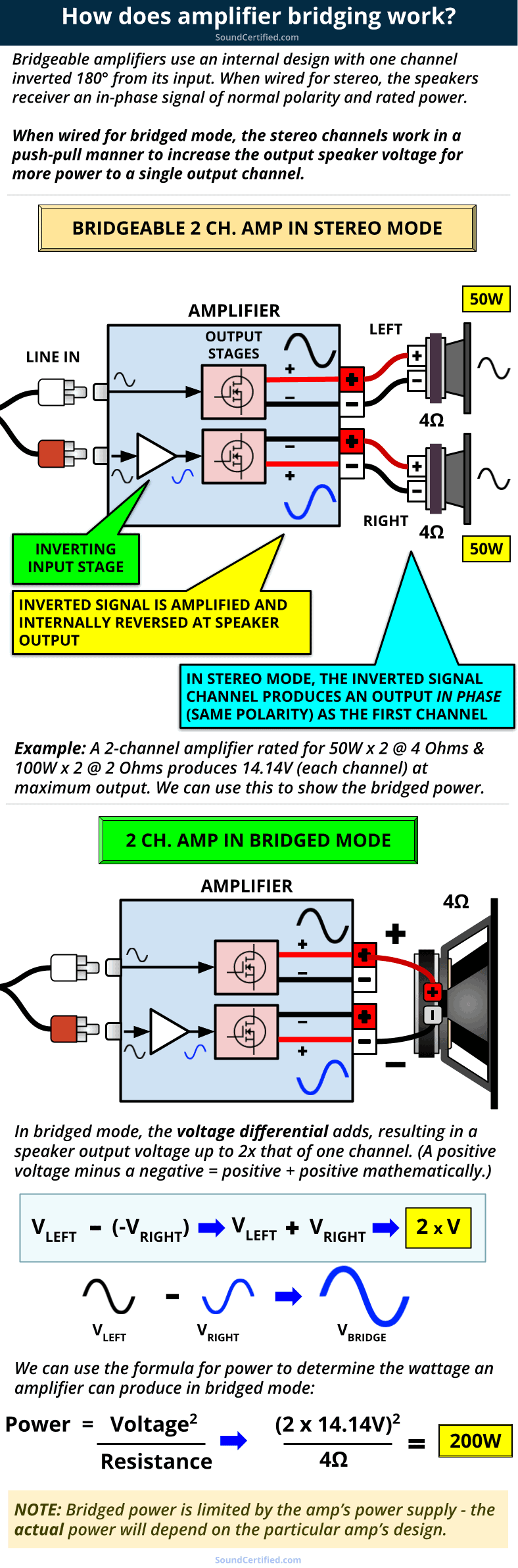 how does amplifier bridging work diagram