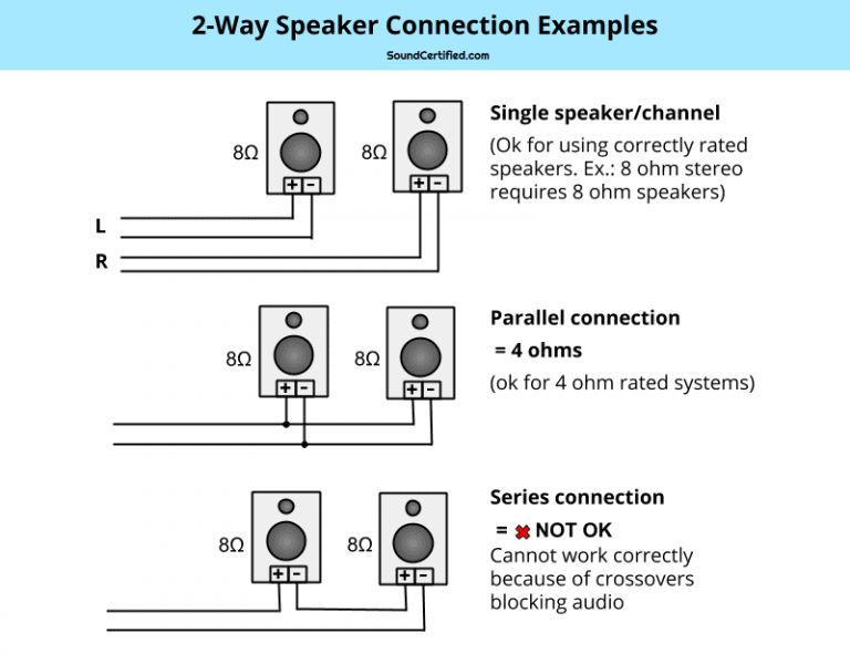 Parallel Wiring Diagrams For Speakers