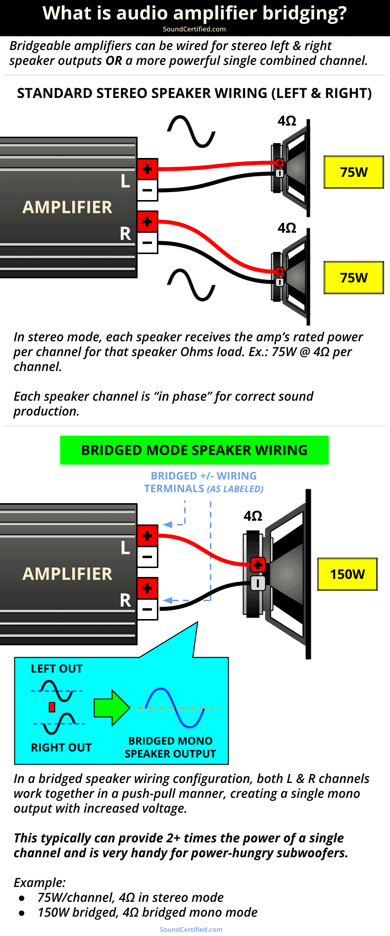 what is audio amplifier bridging diagram