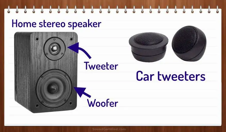 image showing examples of home and car tweeters