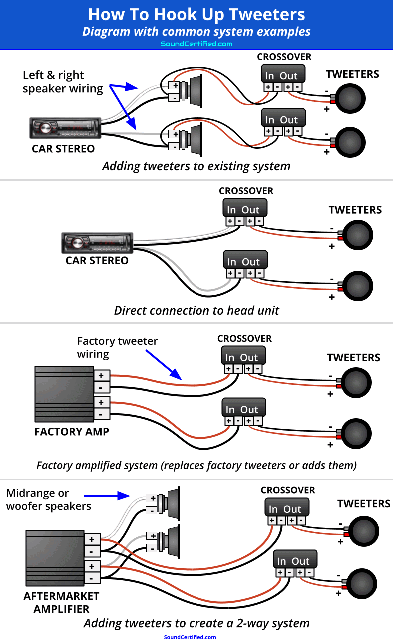 how to hook up car tweeters diagram