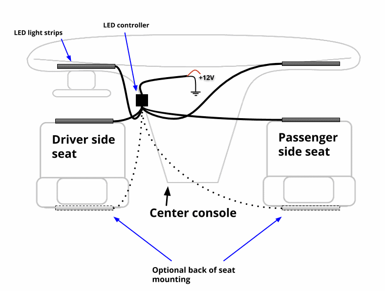Car LED light strip interior location diagram