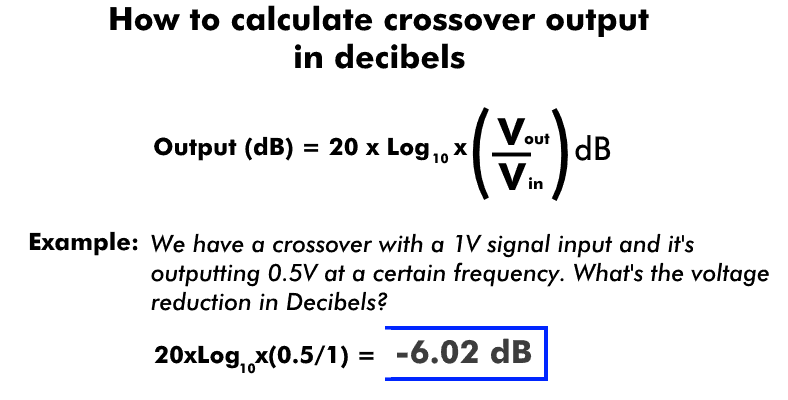 Diagram showing the formula for crossover voltage in decibels with example math problem solved