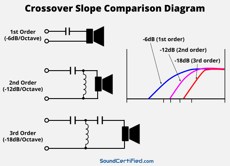 Crossover slope diagram and examples illustrated