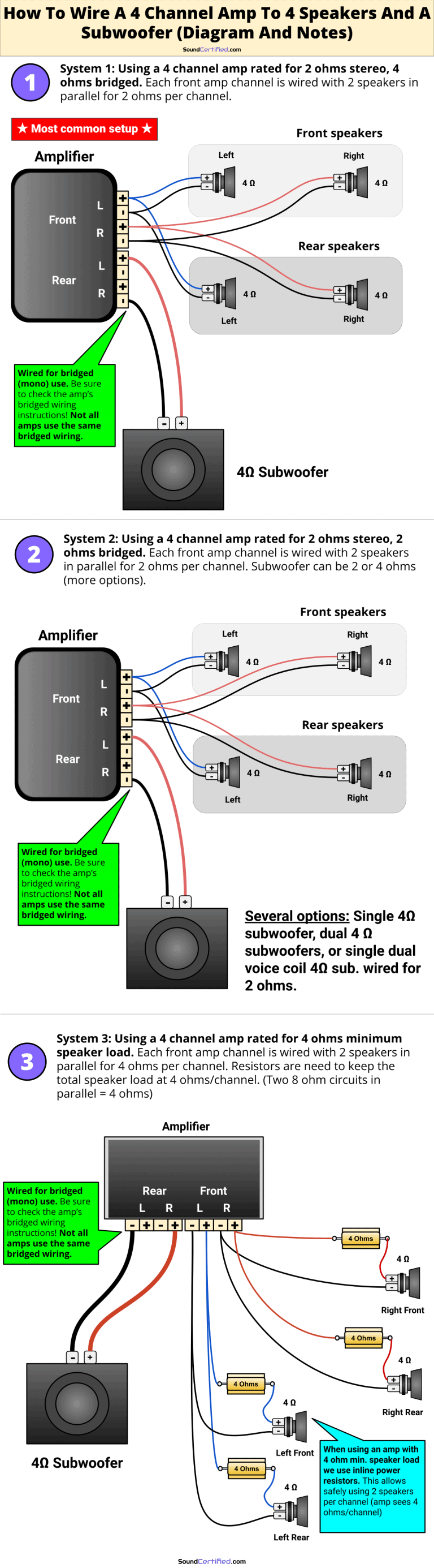 How To Wire A 4 Channel Amp To 4 Speakers And A Sub A Detailed Guide
