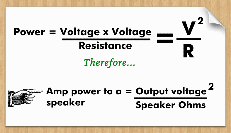 Image showing how bass car amp power is caculated with formulas for Ohm's Law