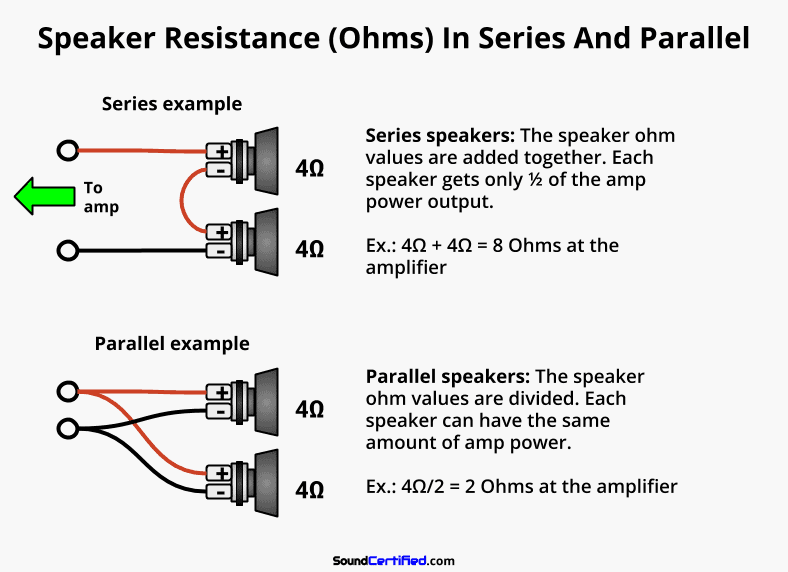 Diagram showing series and parallel speaker Ohms calculation examples