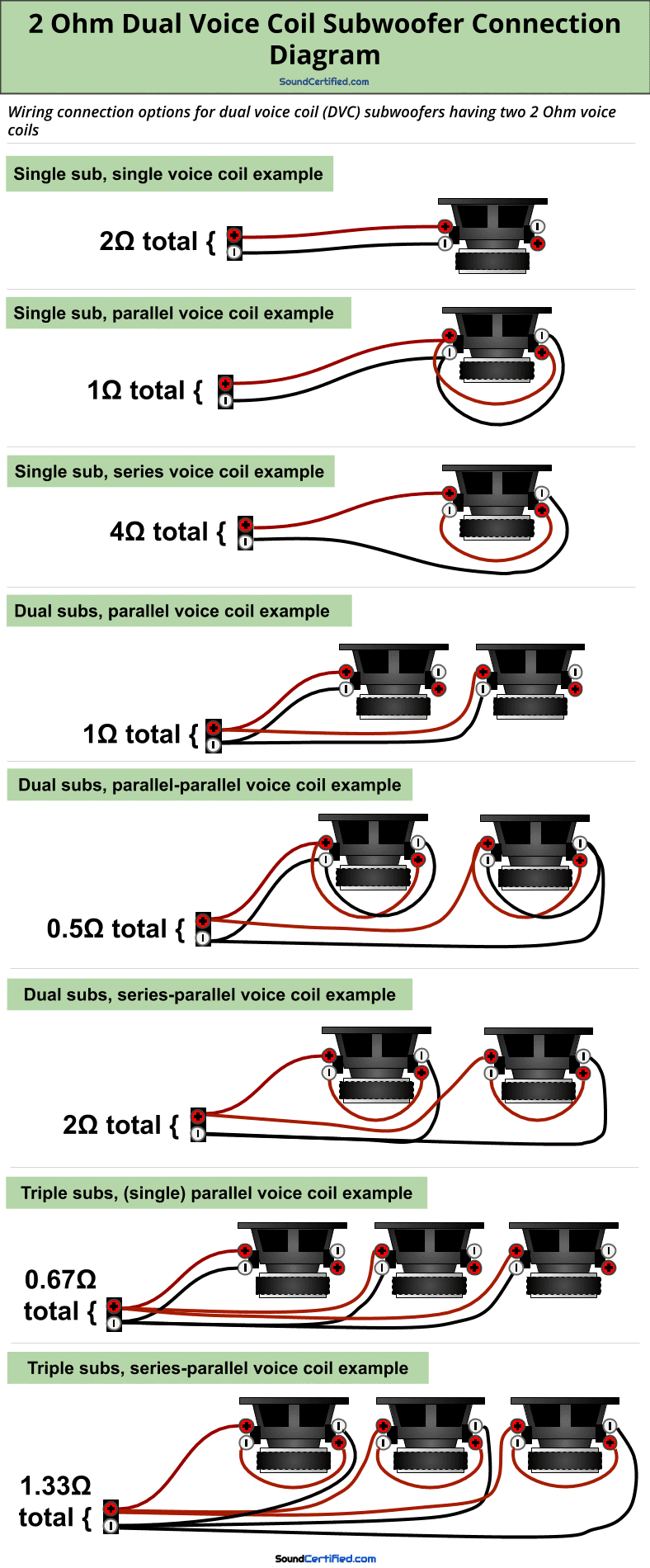 2 Ohm dual voice coil subwoofer wiring diagram