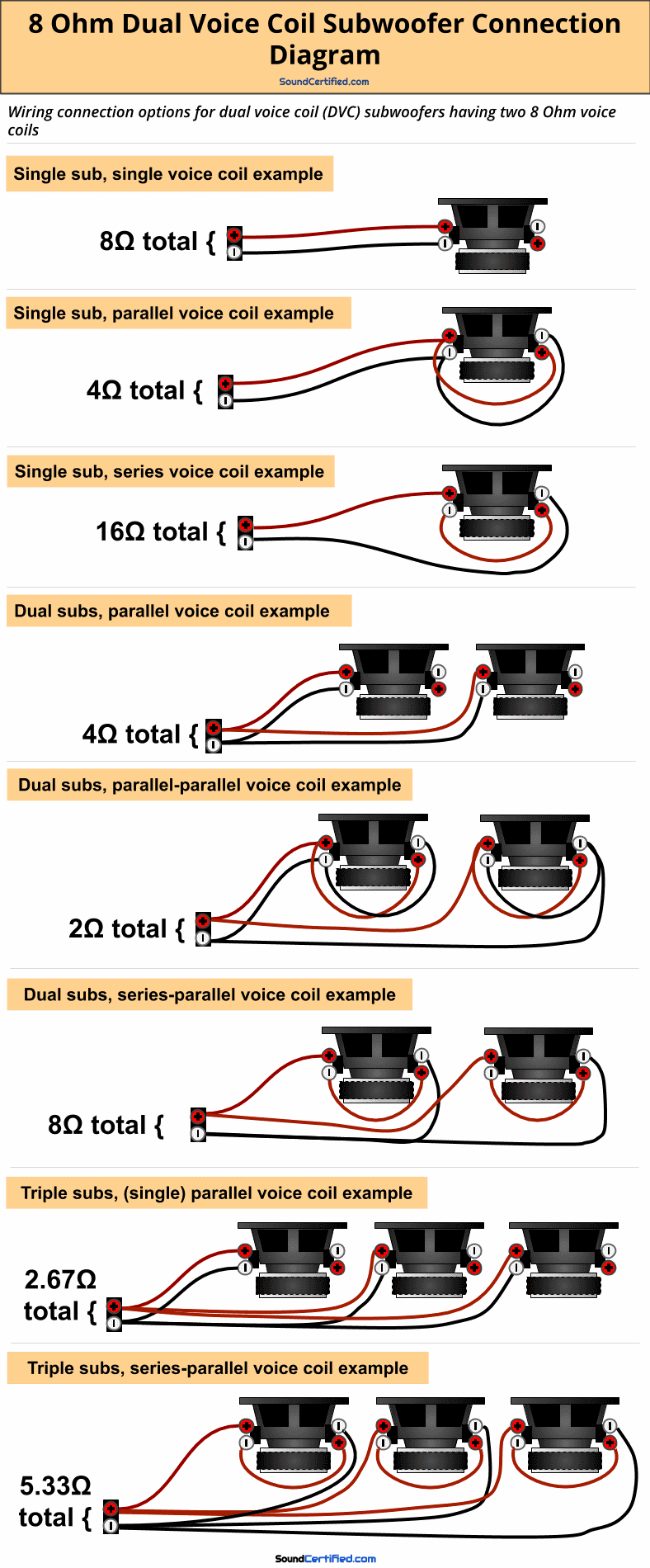 8 Ohm dual voice coil subwoofer wiring diagram