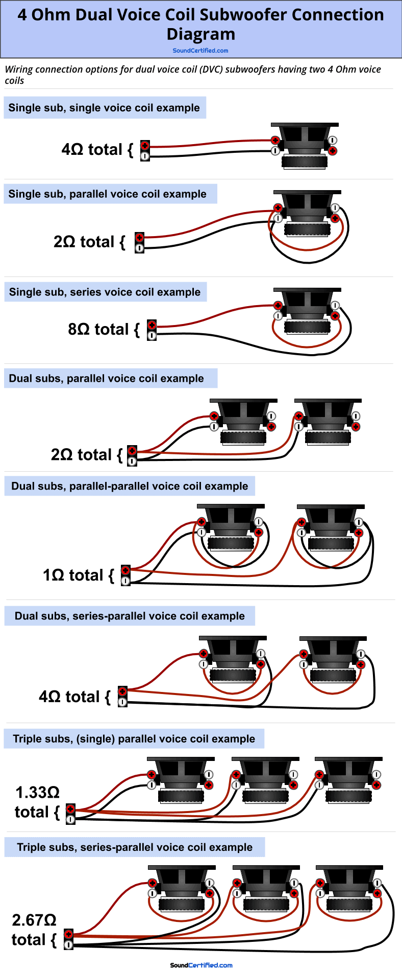 How To Wire A Dual Voice Coil Speaker + Subwoofer Wiring Diagrams  4 Ohm Sub Wiring Diagram    Sound Certified