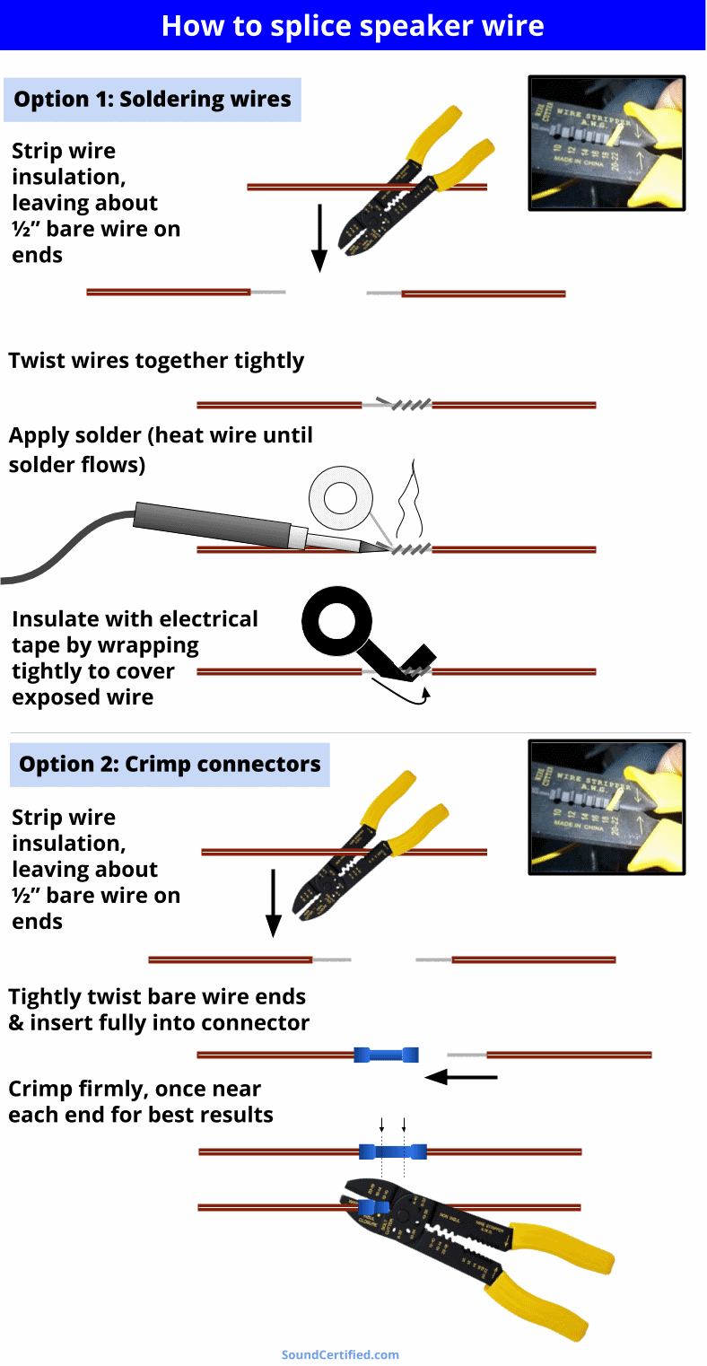 How to splice speaker wire diagram