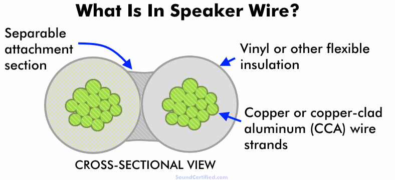 What is in speaker wire diagram