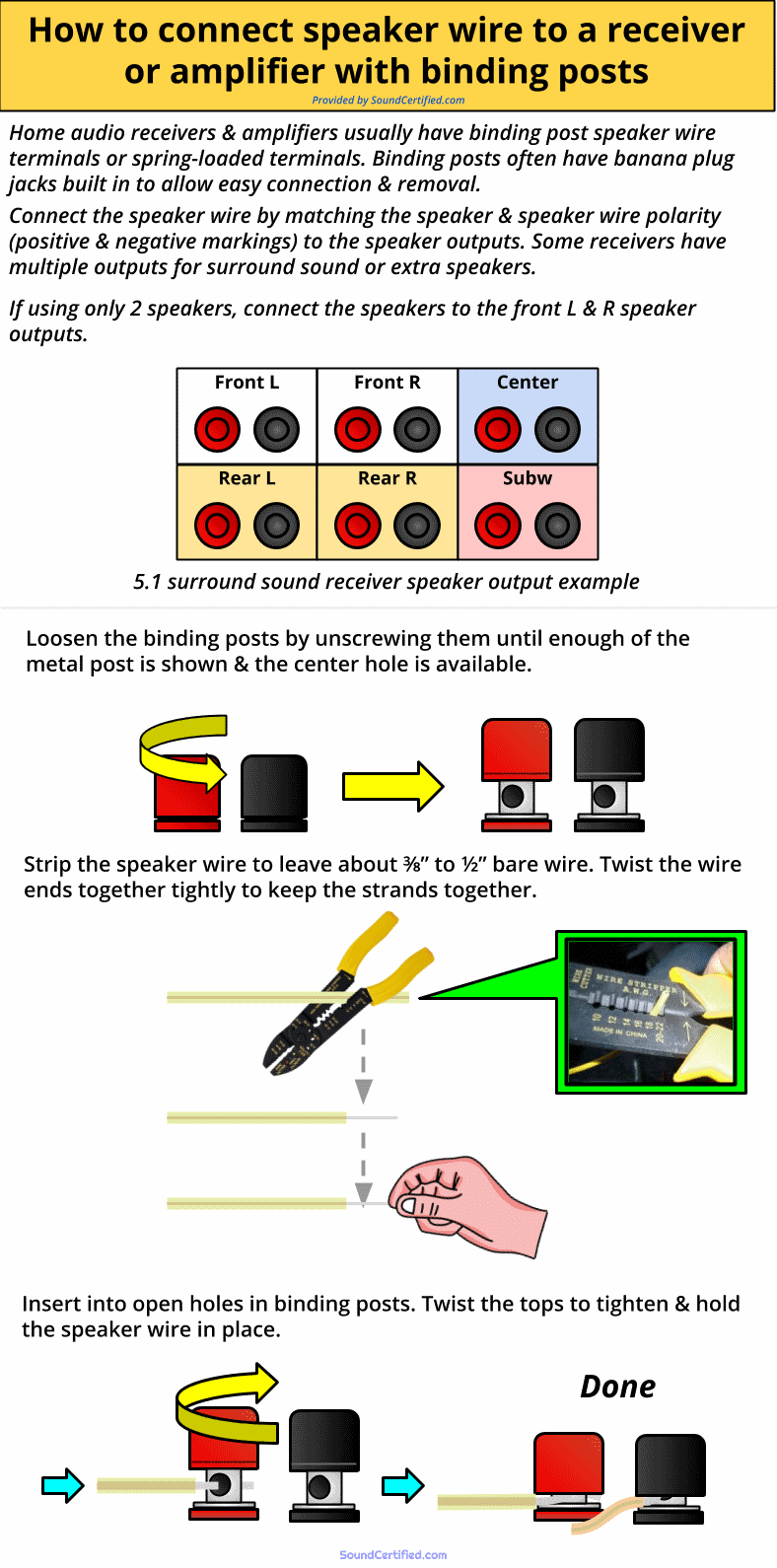 How to connect speaker wire to receiver or home amp with binding posts diagram