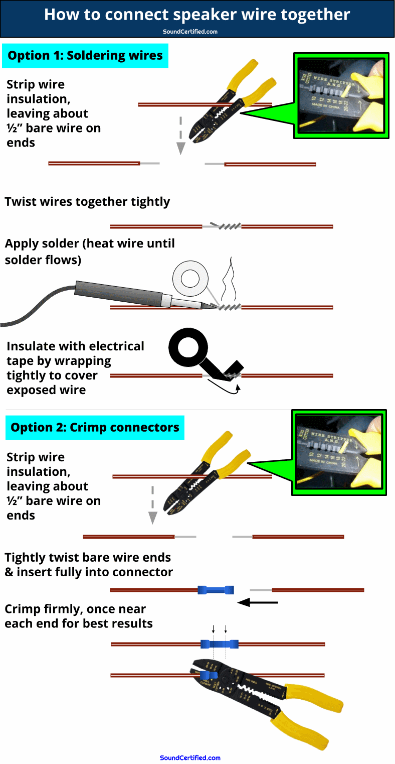 How to connect speaker wire together diagram