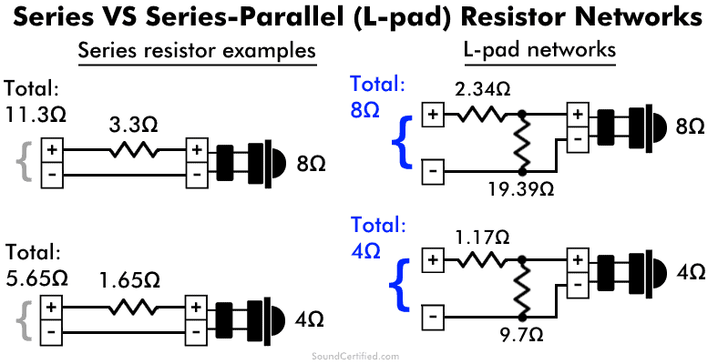 Series vs L pad tweeter resistor networks explained diagrams