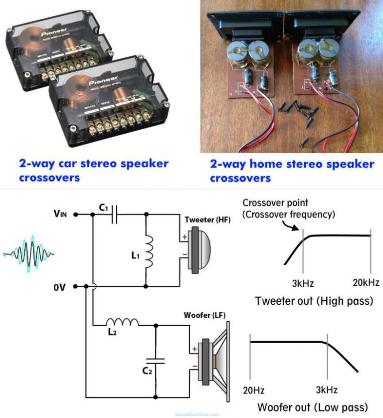 Speaker Crossover 2 Way