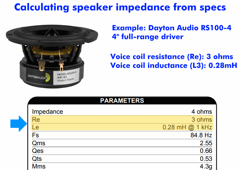 Calculating speaker impedance example parameters used