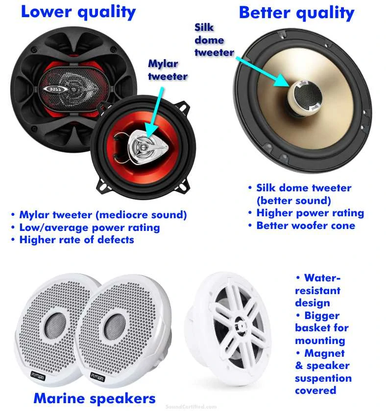 Coaxial speakers to buy examples and comparison image