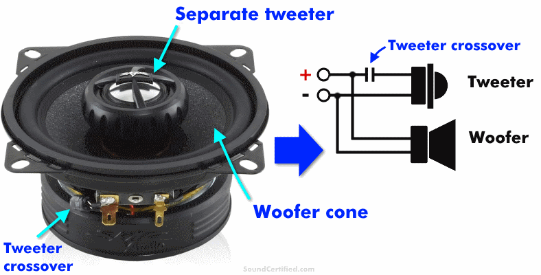 What are coaxial speakers diagram & parts labeled
