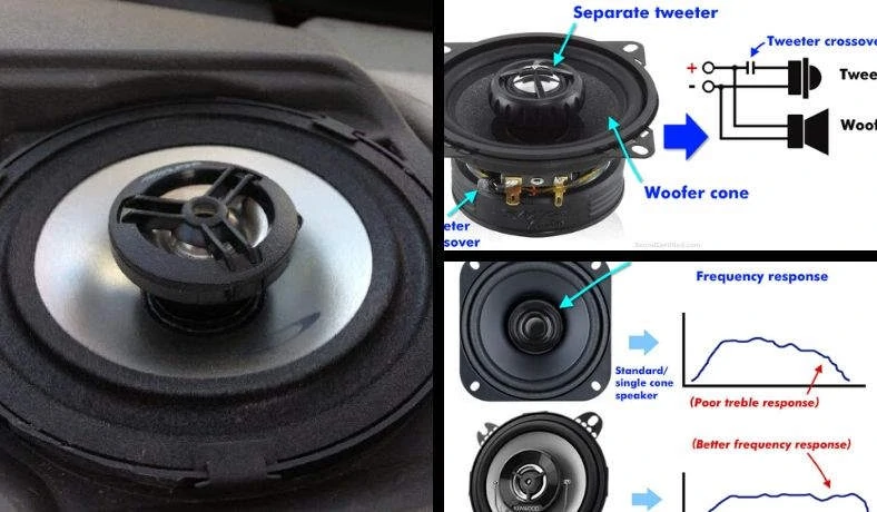 What are coaxial speakers featured image