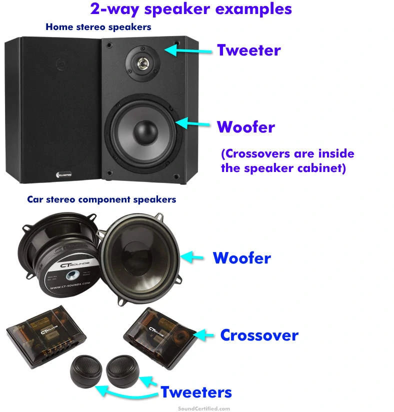 What is a 2 way speaker example image
