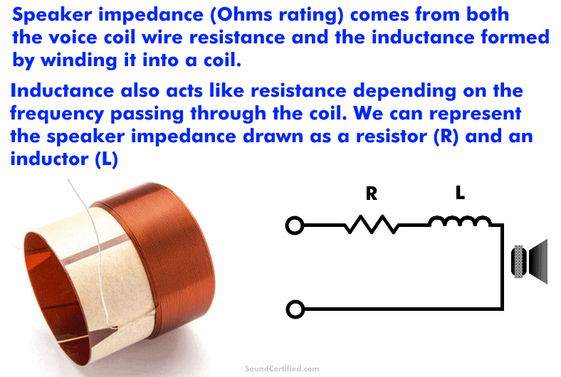 What is speaker impedance diagram