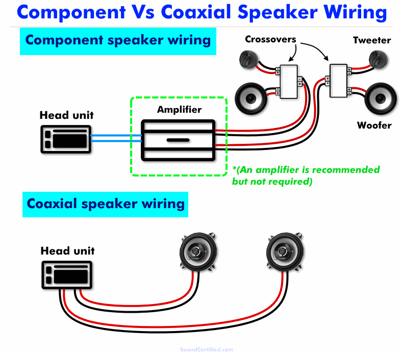 Component vs coaxial speaker wiring diagram