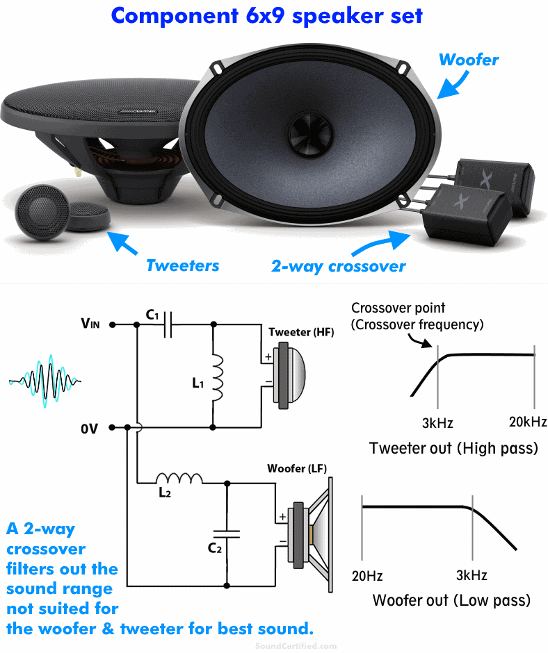 What is a 6x9 component speaker set example diagram