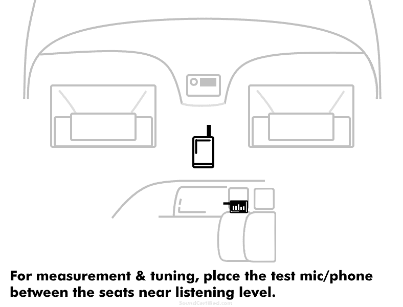 Using RTA for car audio tuning in car placement diagram
