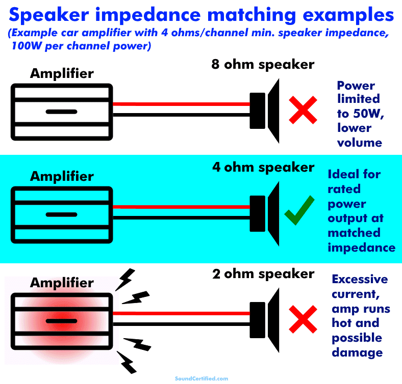 Example of matching speaker impedance to an amplifier