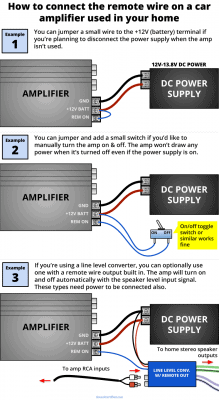 How To Connect & Power A Car Amp In Your Home + Diagrams