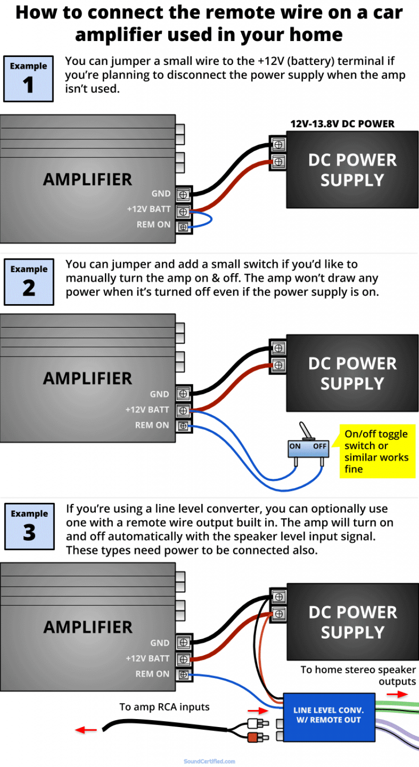 How To Connect A Car Amp To A Home Stereo (With Diagrams)