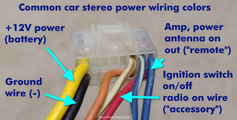 Where does the power antenna wire go