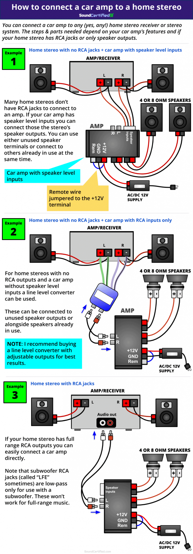 Cómo Conectar Un Amplificador De Coche A Un Estéreo Doméstico (Con