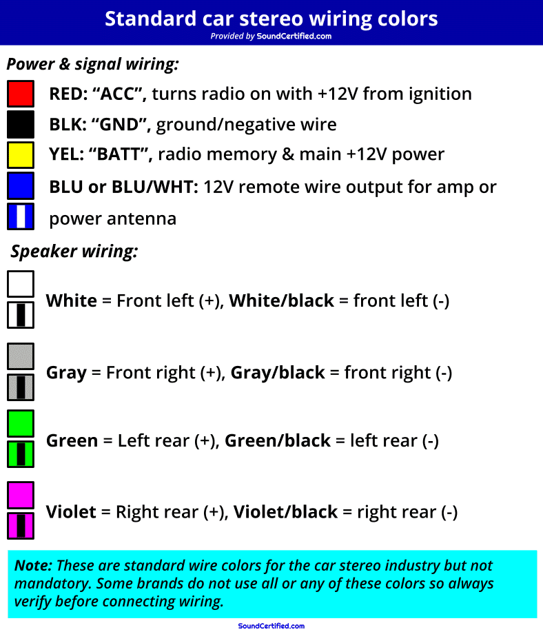 Standard car stereo wiring color chart