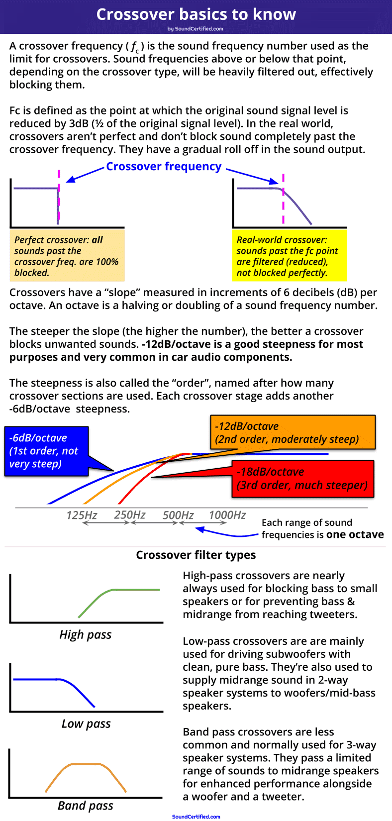 Crossovers and crossover frequencies explained diagram