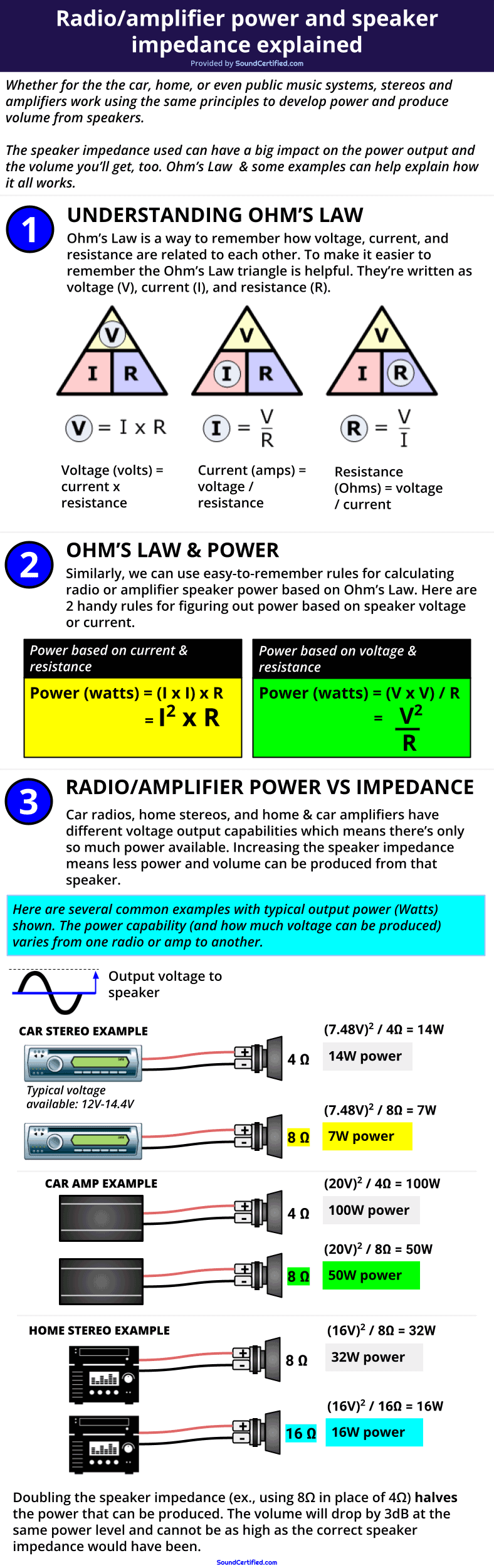 Speaker impedance vs power & Ohms law diagram