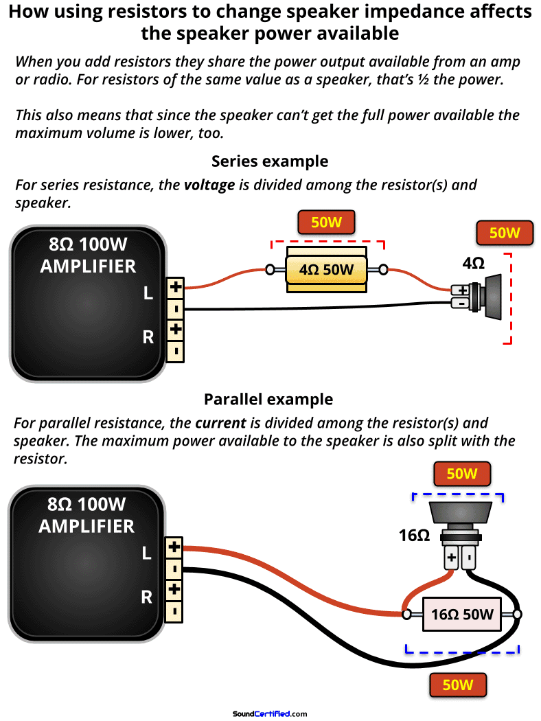 How power is divided between speakers and resistors diagram