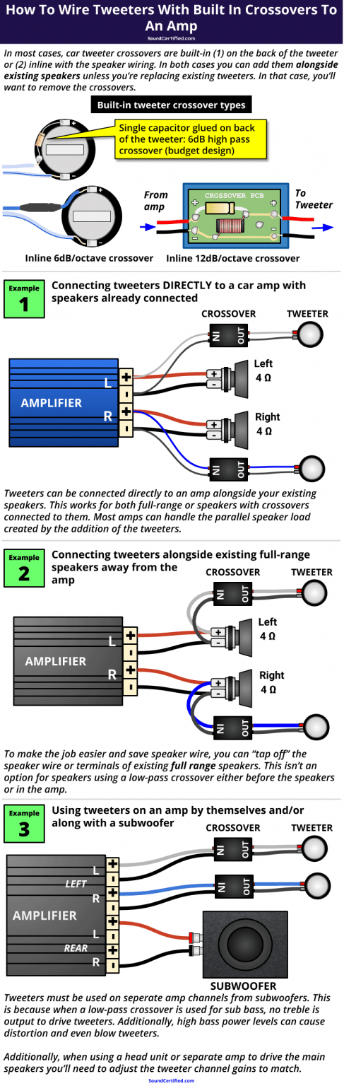 How To Wire Tweeters With A Built In Crossover To An Amp