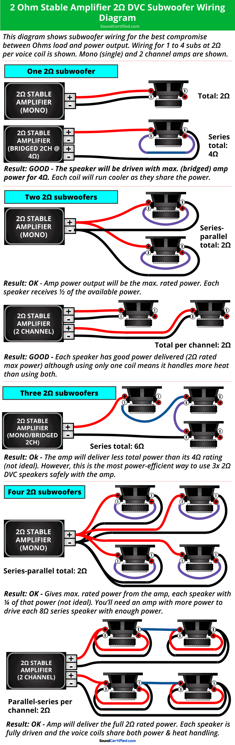2 ohm stable car amp 2 ohm SVC subwoofer wiring diagram