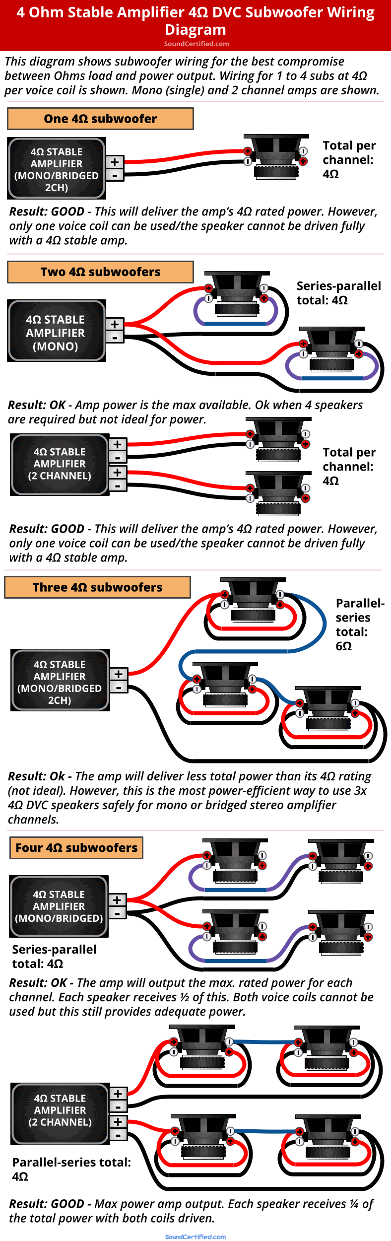 4 ohm stable car amp 4 ohm DVC subwoofer wiring diagram