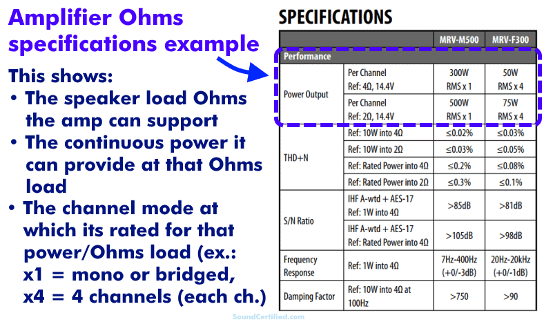 image showing example of car amplifier Ohms rating specifications with illustrated explanation