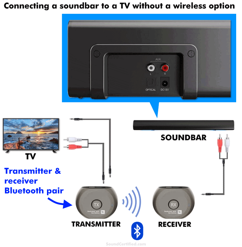 how to connect a soundbar to a tv without bluetooth diagram