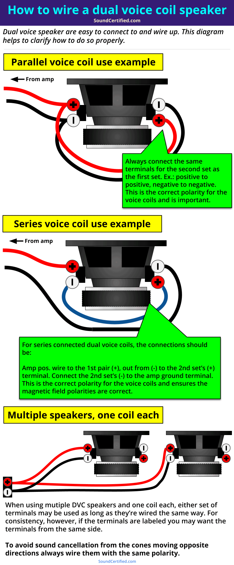 how to wire a dual coil coil speaker diagram