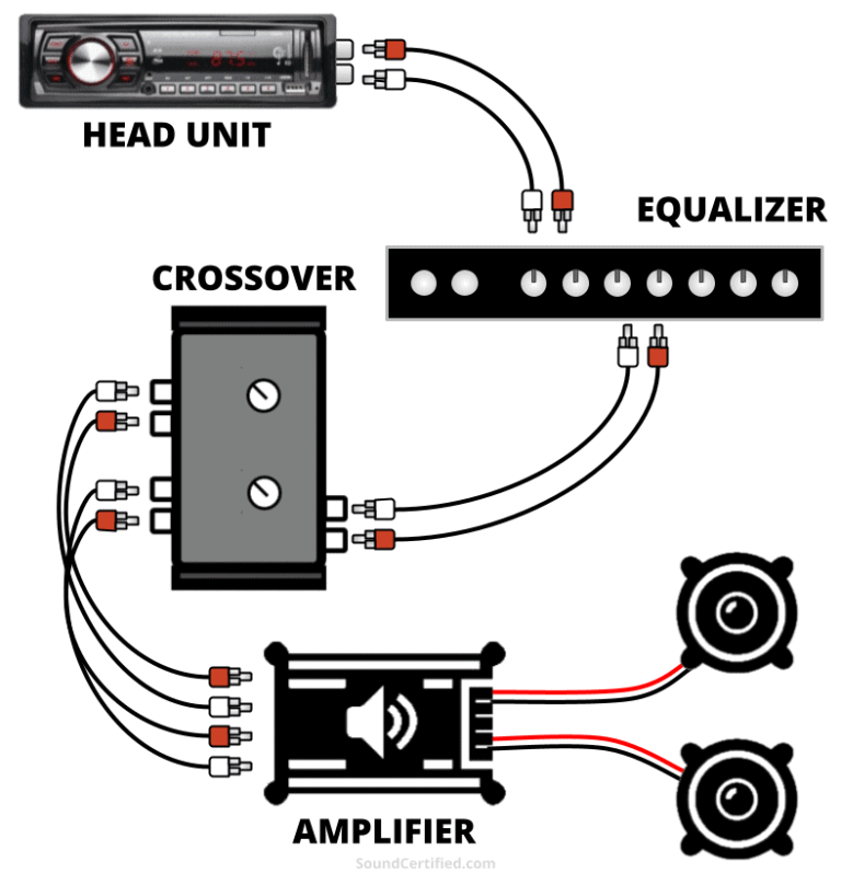 How To Wire An EQ And Crossover For Car Audio + Diagrams And More!