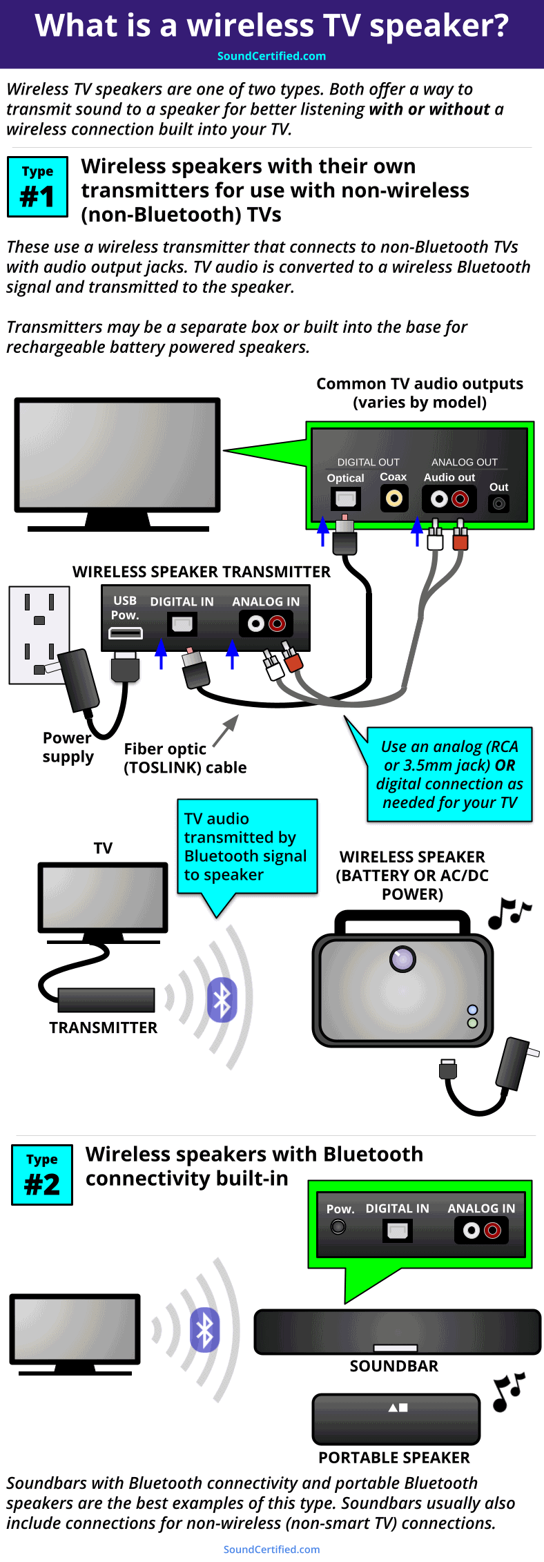 what is a wireless tv speaker diagram