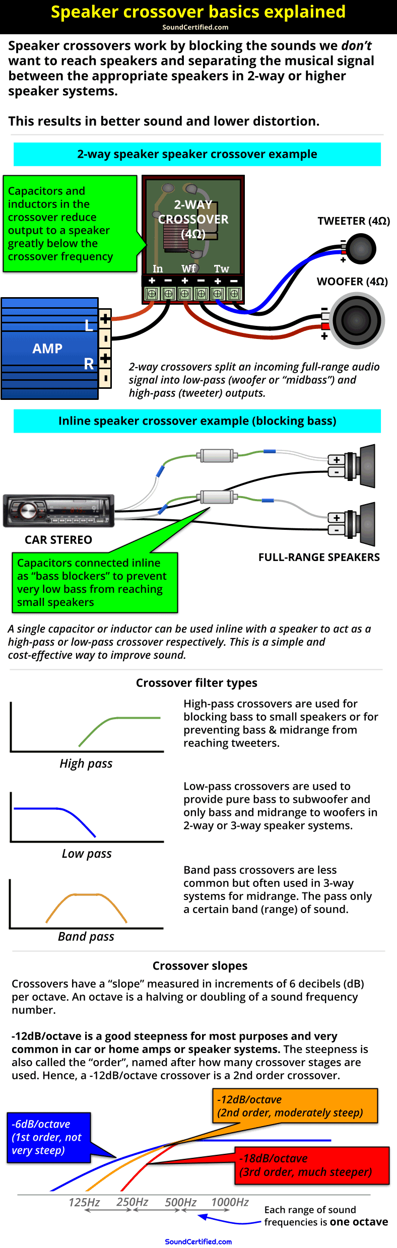 speaker crossover and crossover frequency explained diagram